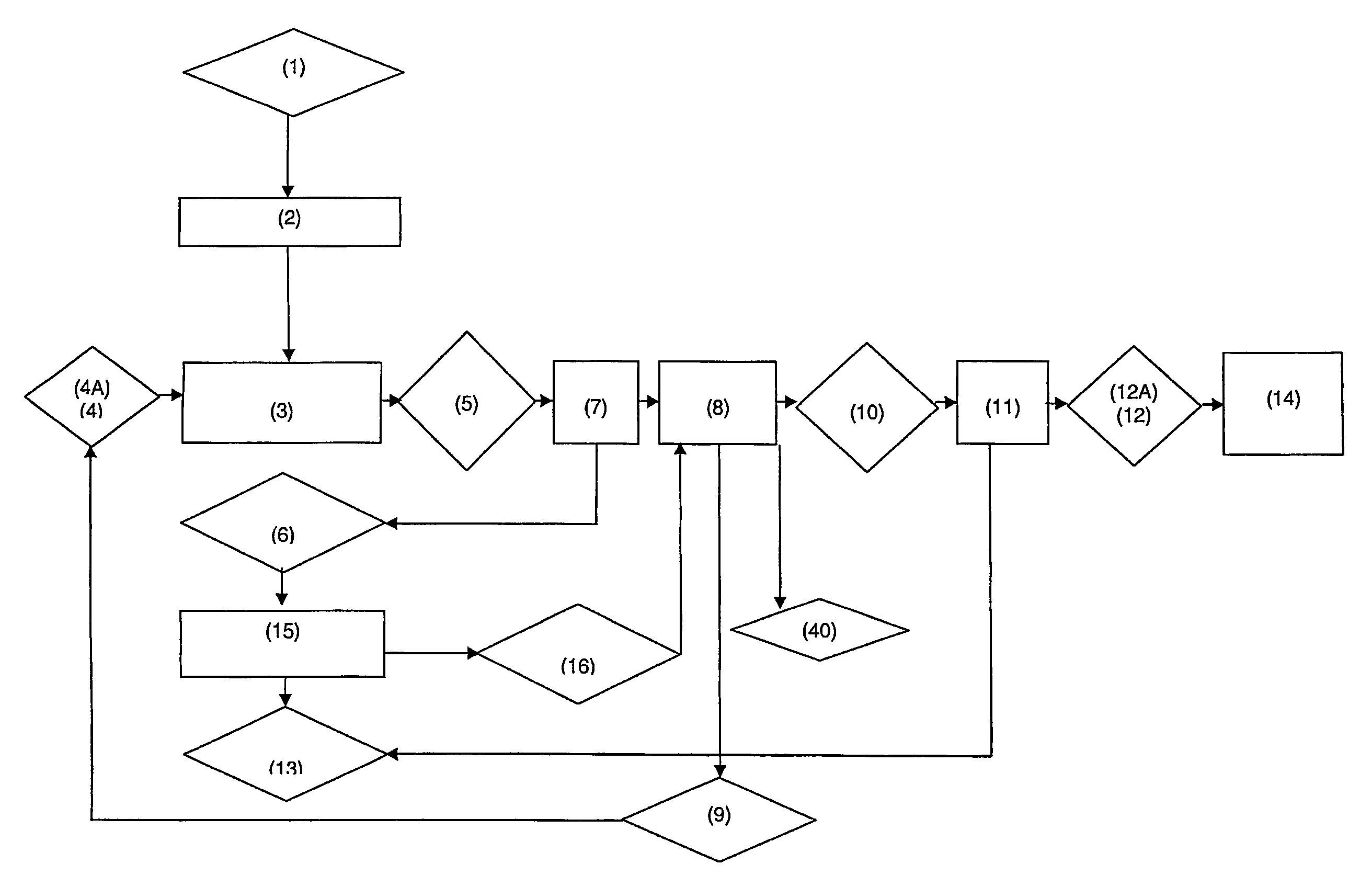 Method of producing an oil extract from seeds of plants via a binary azeotropic solvent mixture