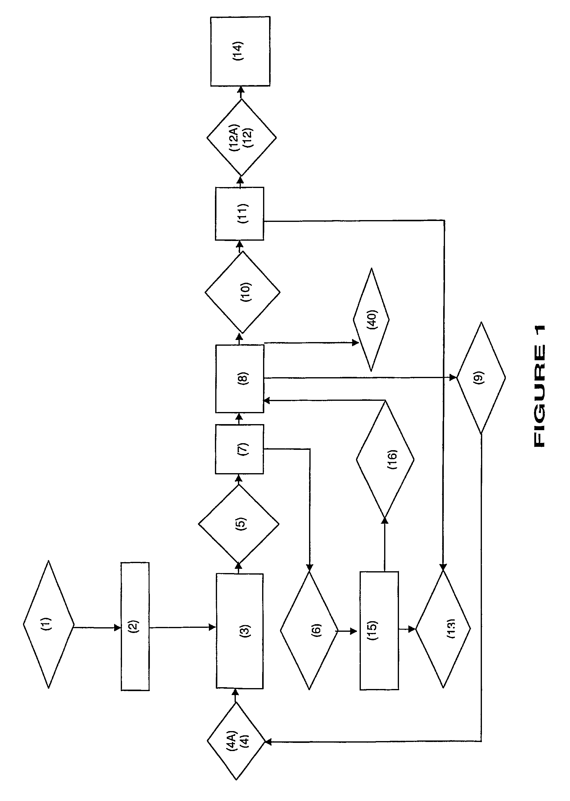 Method of producing an oil extract from seeds of plants via a binary azeotropic solvent mixture