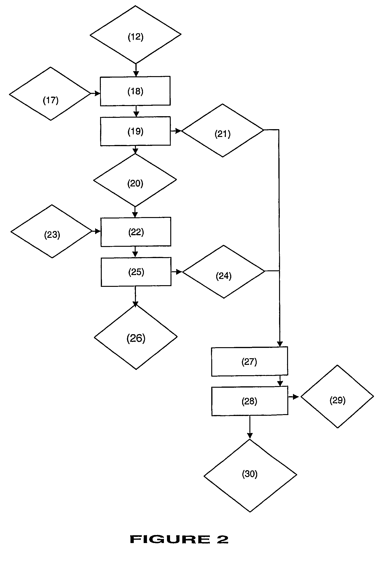 Method of producing an oil extract from seeds of plants via a binary azeotropic solvent mixture