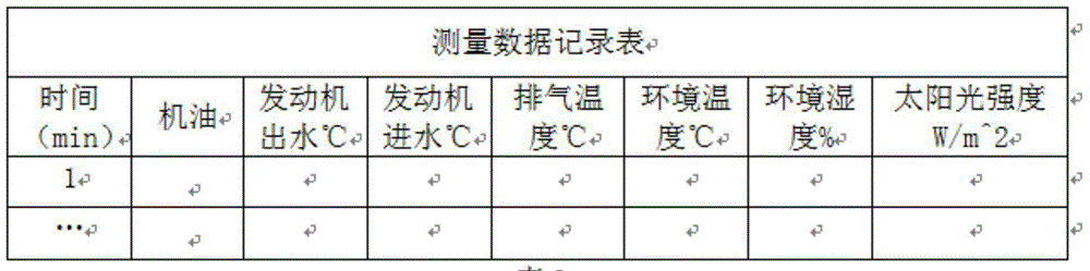 Method for measuring running resistance of automobile