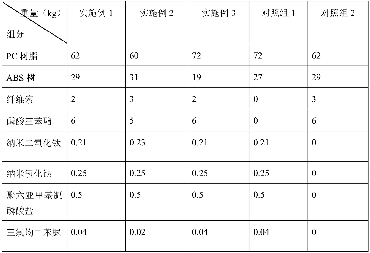 Flame-retardant antibacterial PC-ABS alloy and preparation method thereof