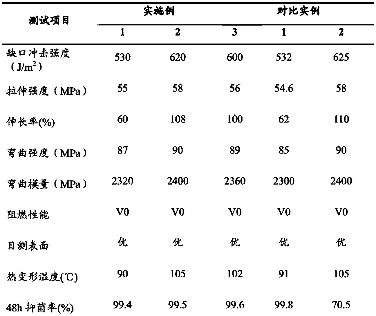 Flame-retardant antibacterial PC-ABS alloy and preparation method thereof