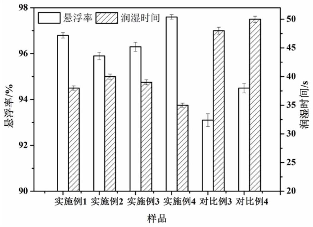 Microbial source bactericide for preventing and treating plant diseases and preparation method thereof