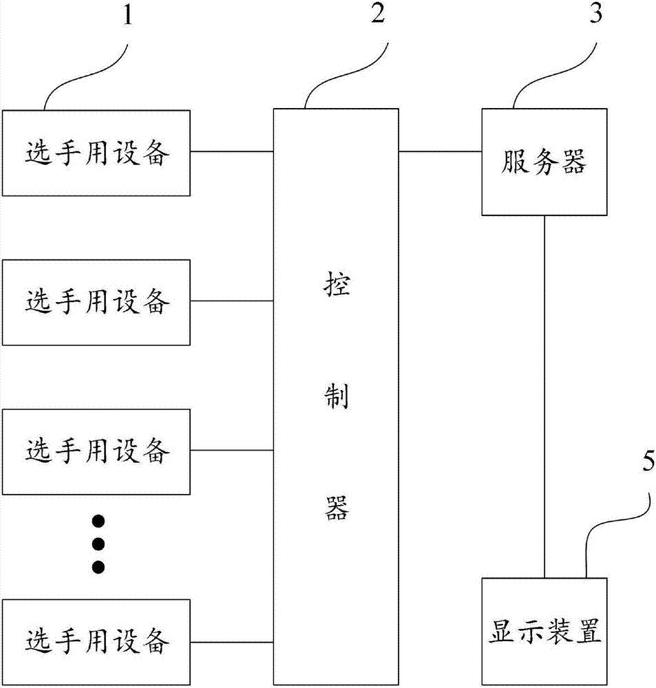 Competition system for competitive games and work method of competition system