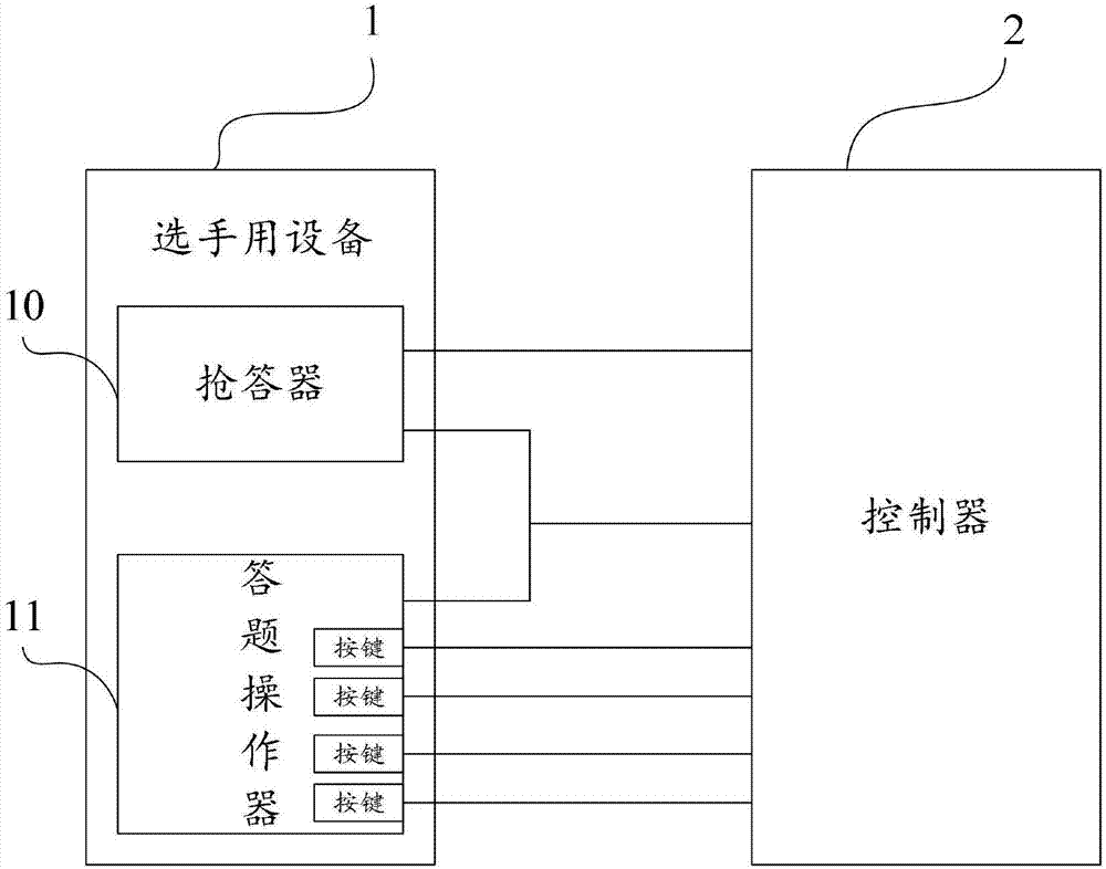 Competition system for competitive games and work method of competition system