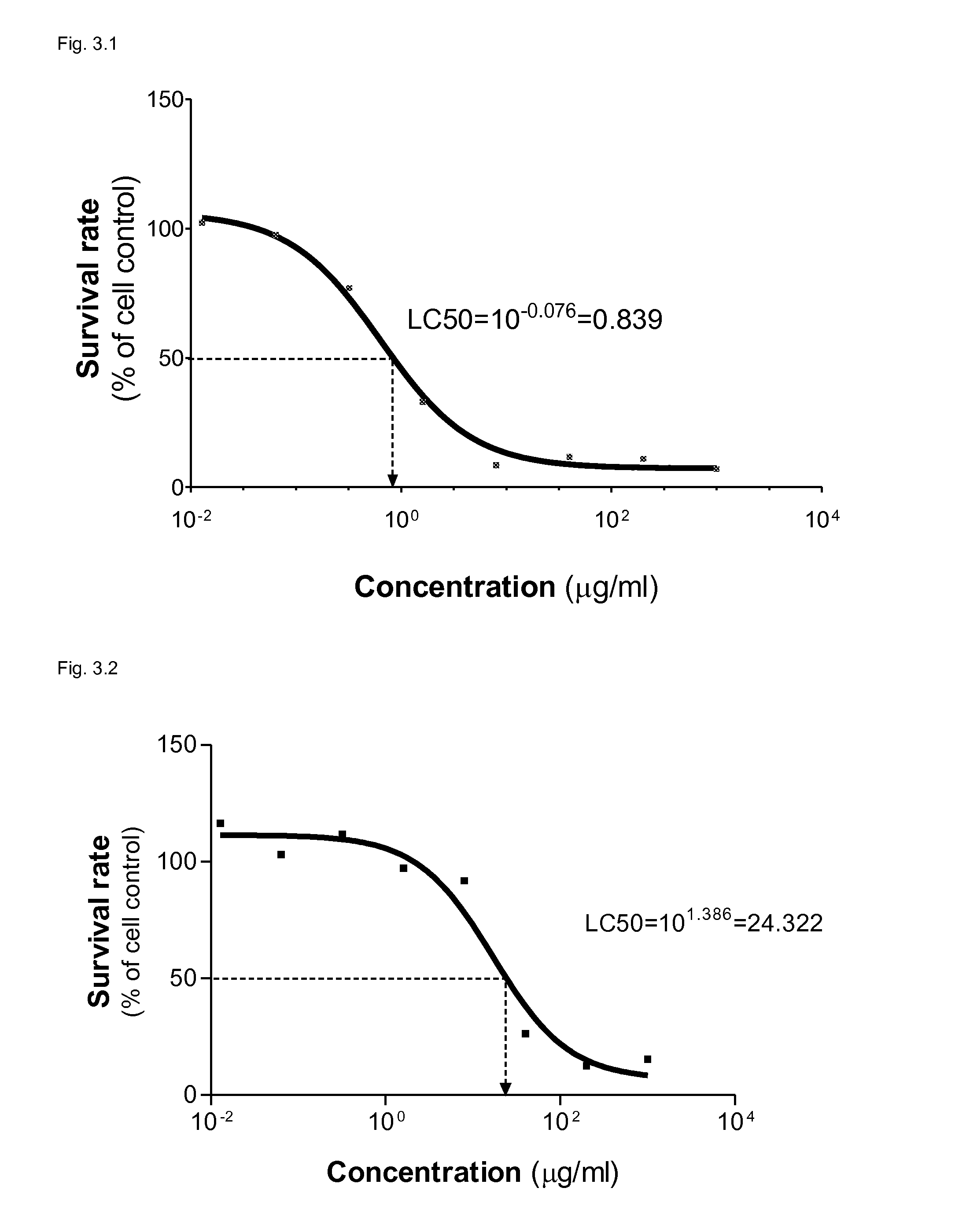 Use of lipid containing particles comprising Quillaja saponins for the treatment of cancer