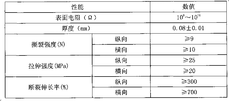 Anti-electrostatic degradable film material and preparation method thereof