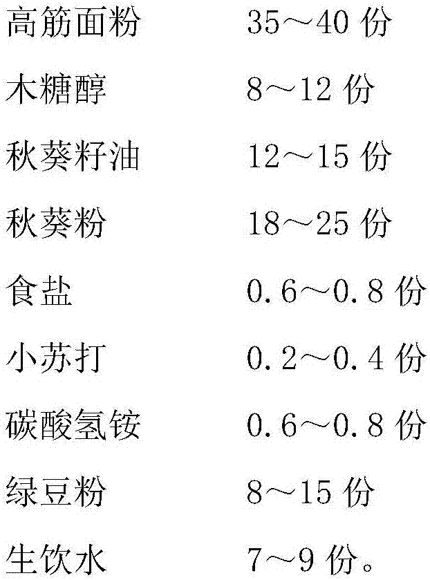 Abelmosk biscuit and preparation method thereof