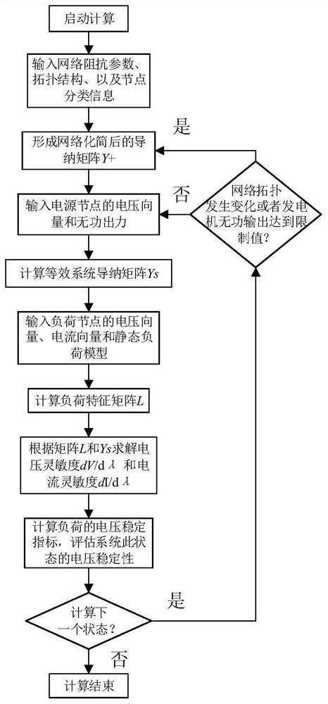 A Voltage Stability Evaluation Method Considering Load Characteristics and Source Constraints