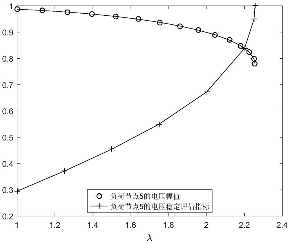 A Voltage Stability Evaluation Method Considering Load Characteristics and Source Constraints