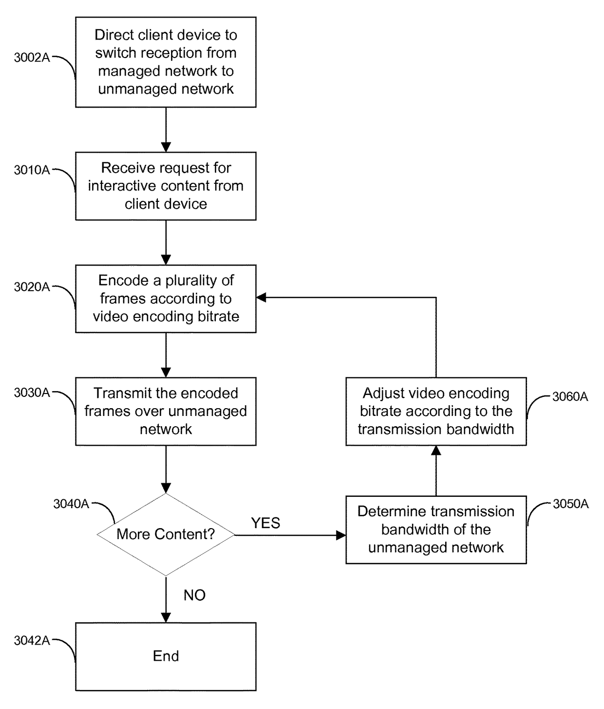 Providing television broadcasts over a managed network and interactive content over an unmanaged network to a client device