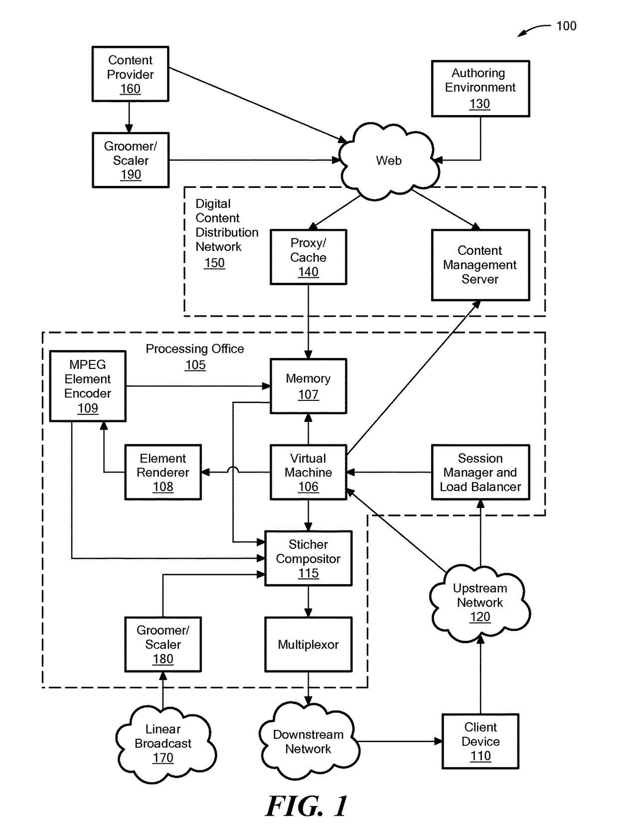 Providing television broadcasts over a managed network and interactive content over an unmanaged network to a client device