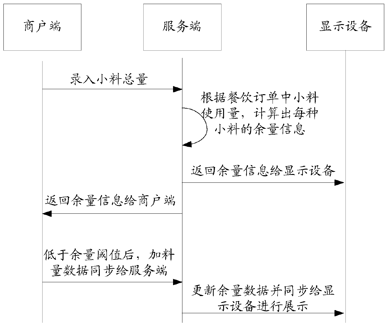 Resource margin data updating method and device