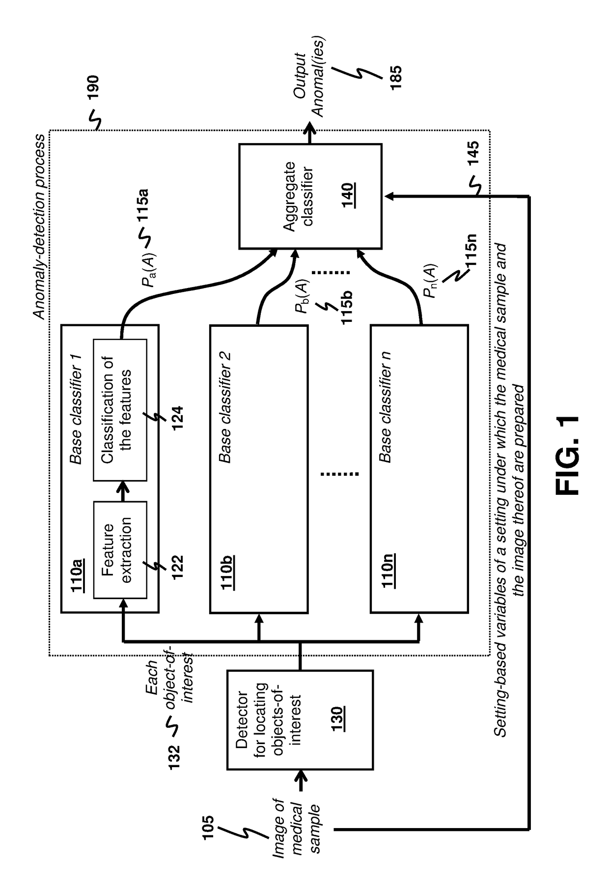 Anomaly detection for medical samples under multiple settings