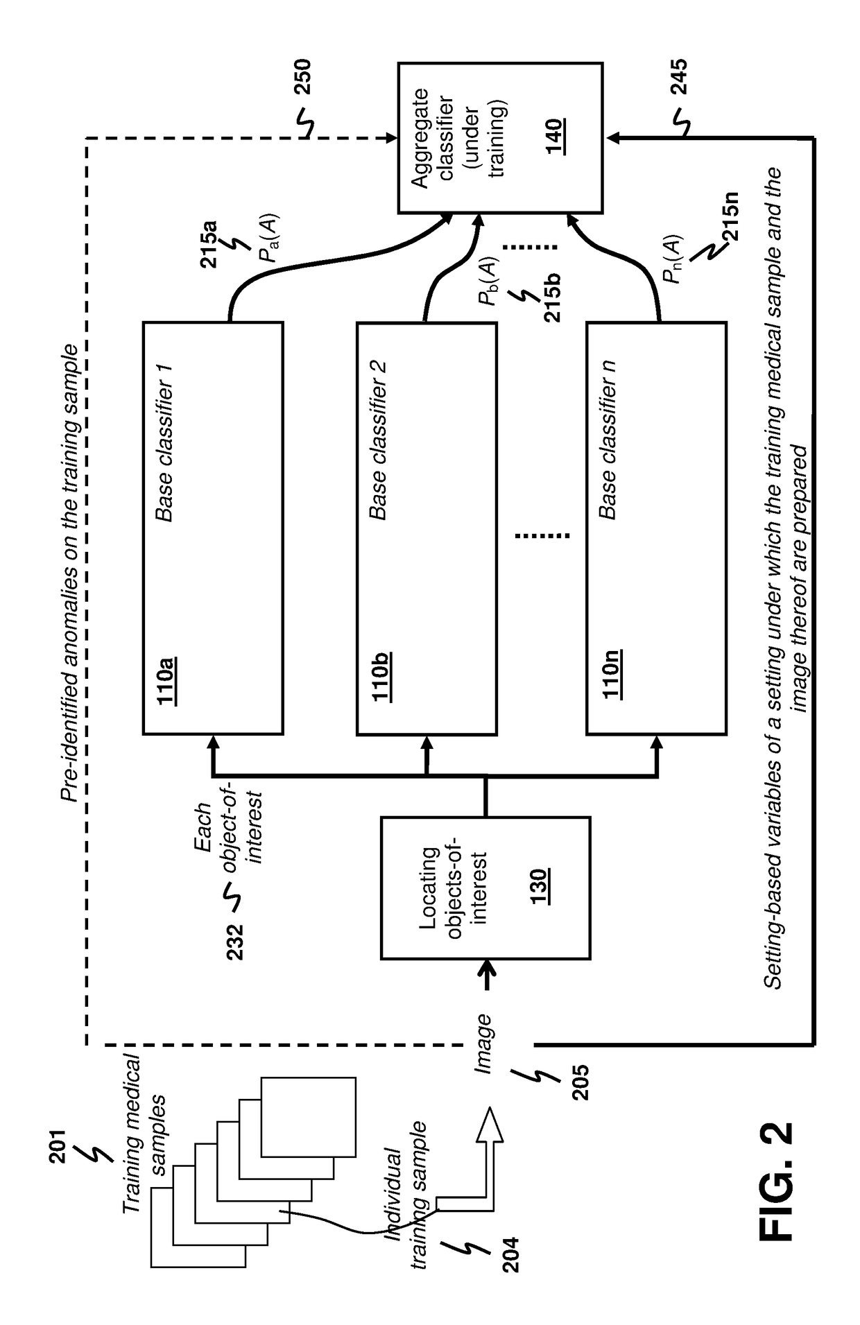 Anomaly detection for medical samples under multiple settings