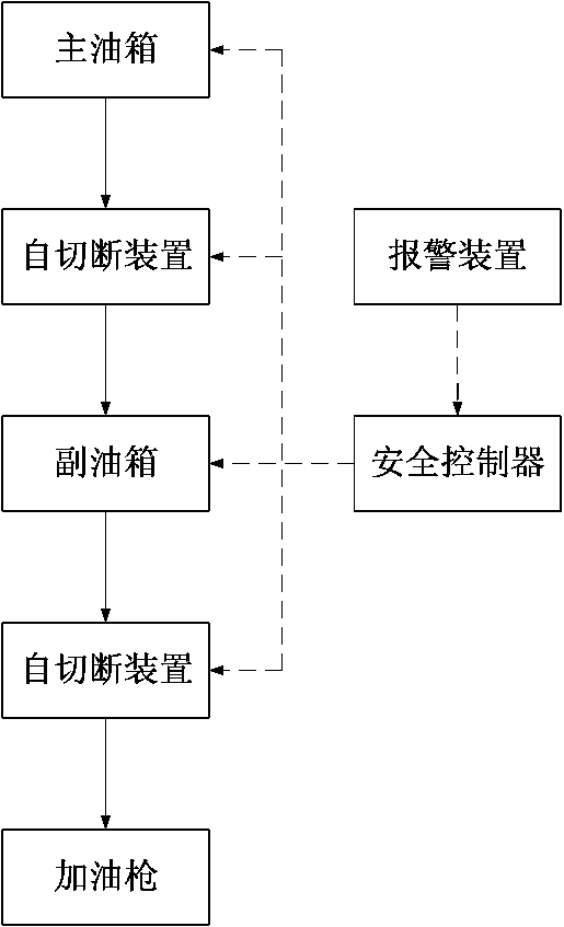 Self-filling two-stage oil supplying system