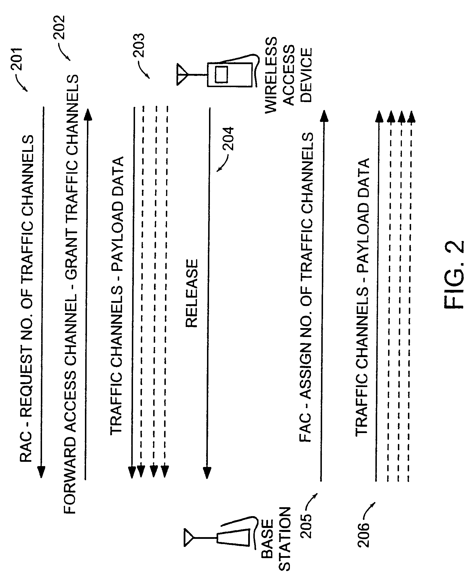 Maintenance of channel usage in a wireless communication system