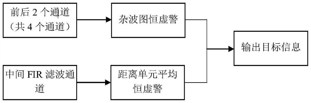 Three-coordinate continuous wave one-dimensional phase-sweep UAV low-altitude target detection system