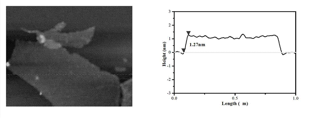 High performance XNBR vulcanized rubber containing graphene oxide and its preparation method