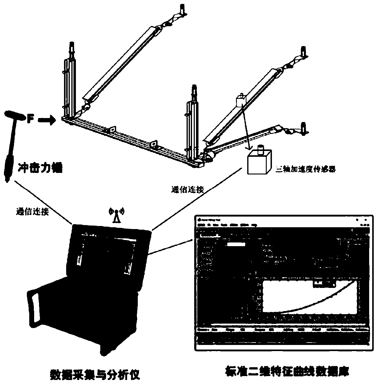 Anti-seismic support and hanger detection method and system