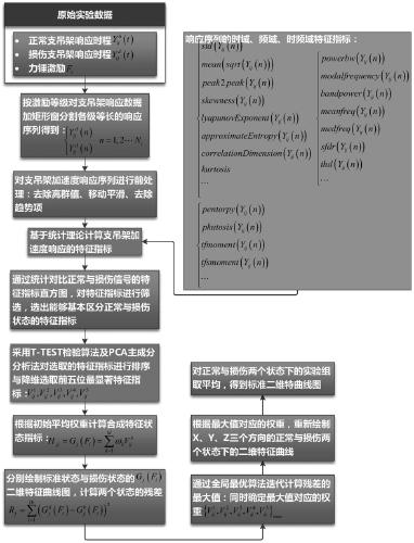 Anti-seismic support and hanger detection method and system