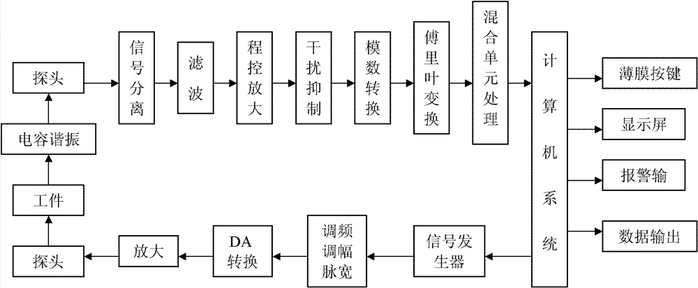 Electromagnetic resonance-based nondestructive testing method for metal material