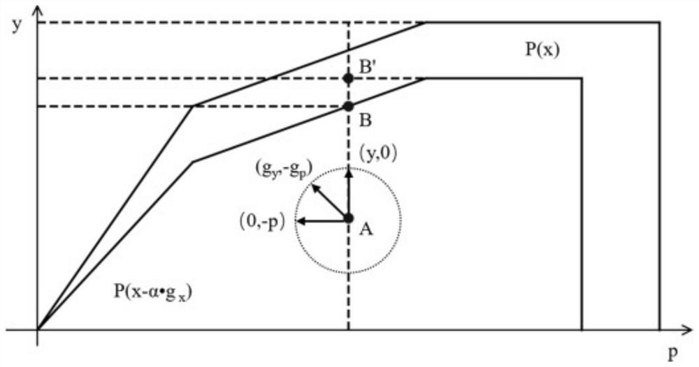 Improved DEA model-based port efficiency evaluation and pollution emission right distribution determination method