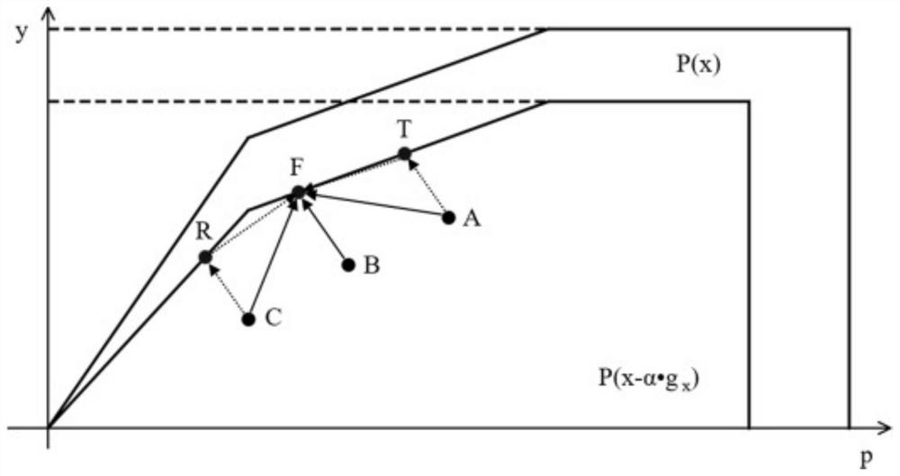 Improved DEA model-based port efficiency evaluation and pollution emission right distribution determination method