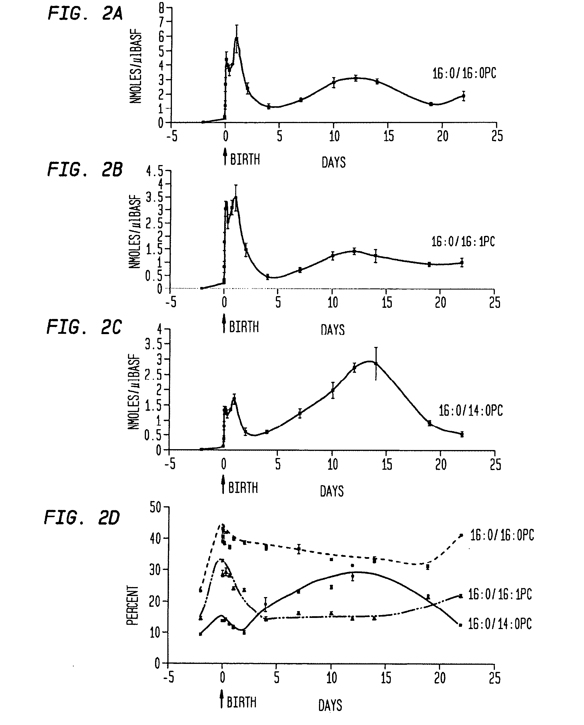 Phospholipid formulations and uses thereof in lung disease detection and treatment