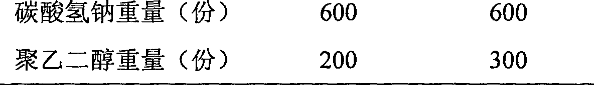 Pharmaceutical preparation of povidone iodine and preparation method thereof