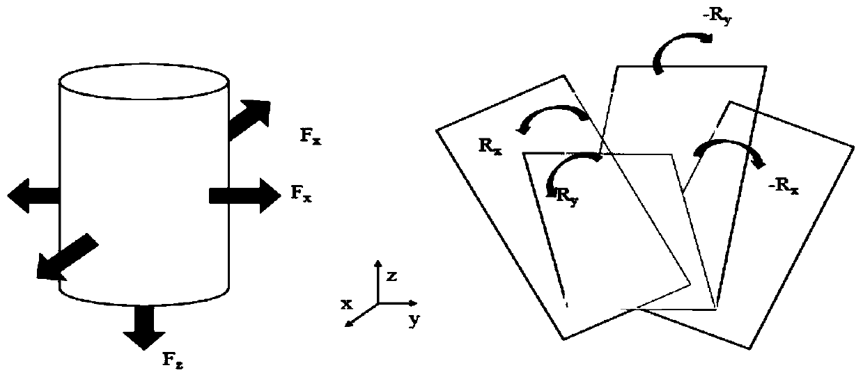 Mechanical arm motion control system