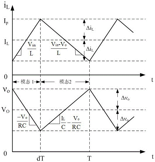 A hybrid control method for dc-dc converter