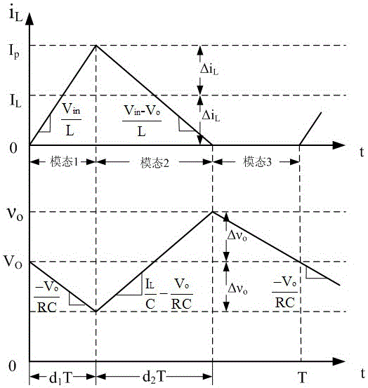 A hybrid control method for dc-dc converter