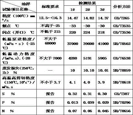 Antiwear energy-saving environment-friendly diesel engine oil