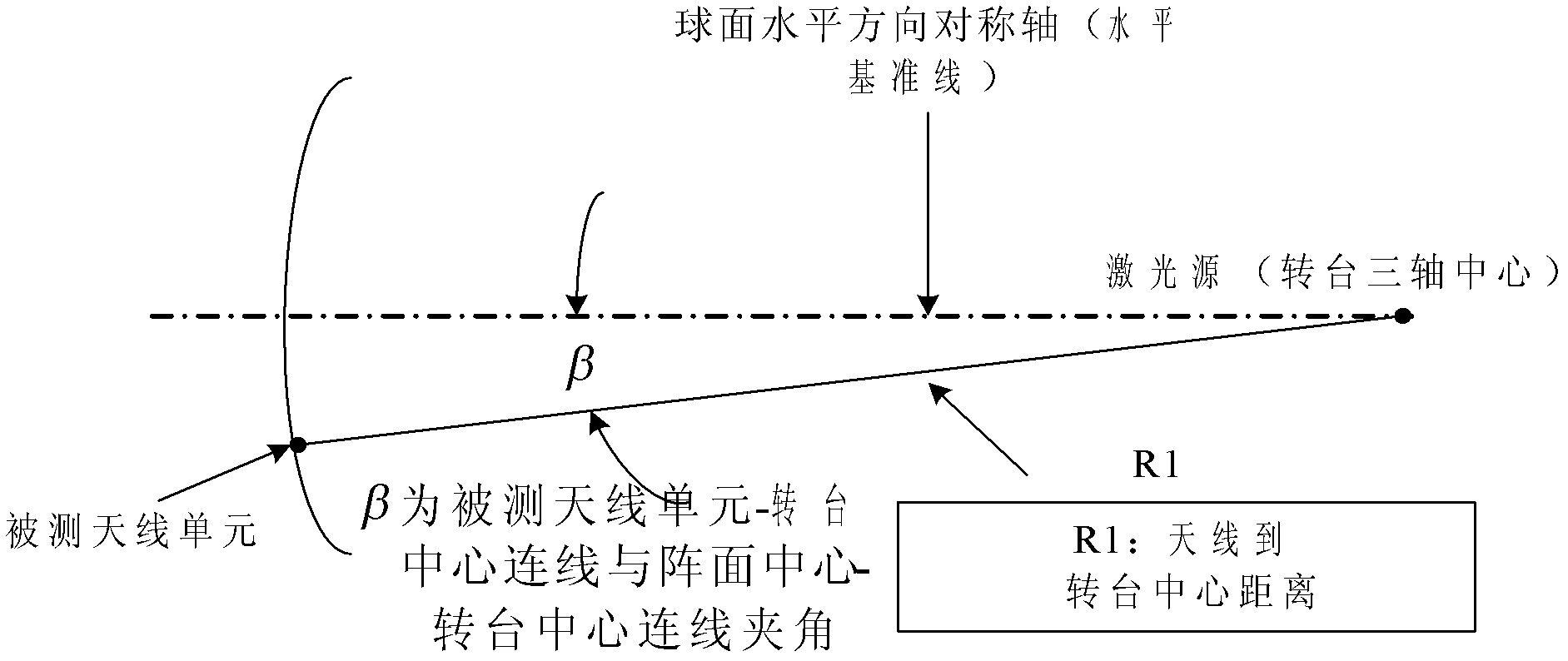 Novel optical calibration equipment of radio-frequency simulated target antenna array