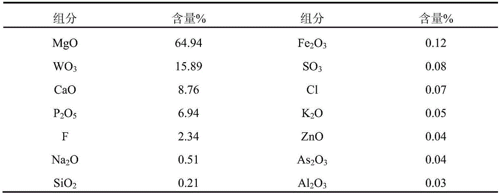 Method used for purifying sodium tungstate solution