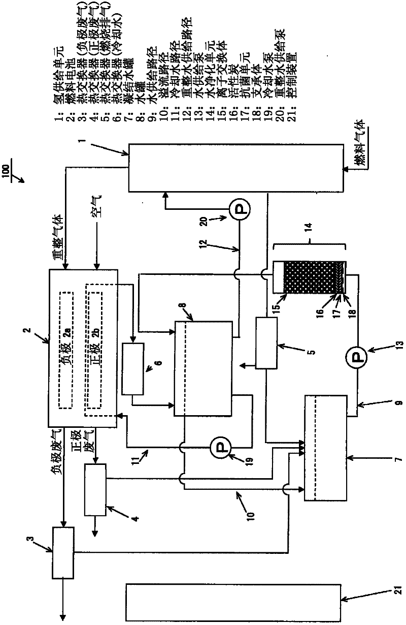 Fuel cell system