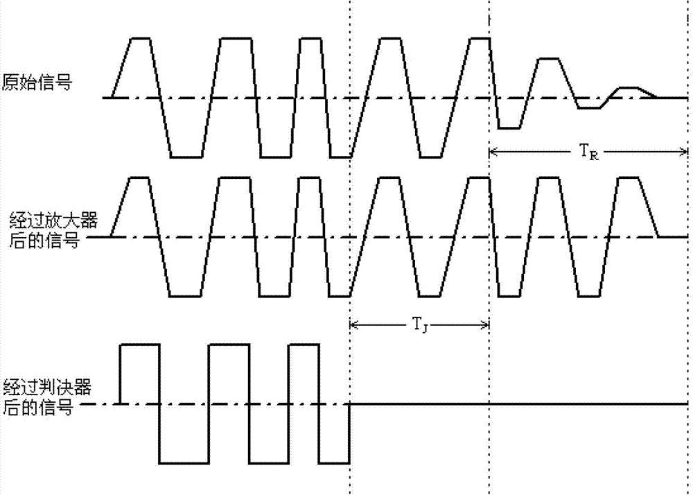 Optical burst receiving method and device in OBS (optical burst switching) network