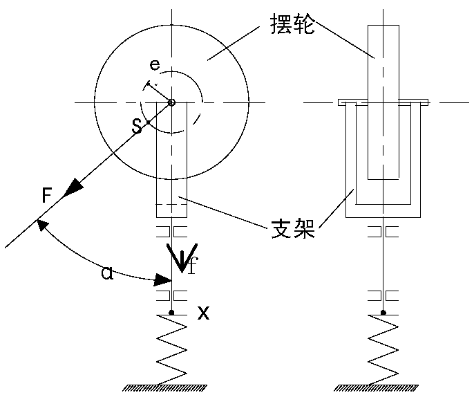 Balance wheel static balance data collecting and processing system and method