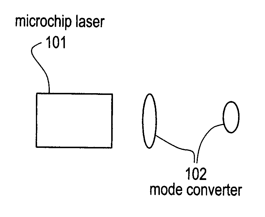 Microchip - Yb fiber hybrid optical amplifier for micro-machining and marking