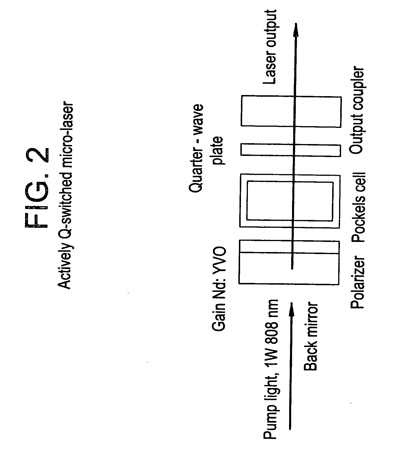 Microchip - Yb fiber hybrid optical amplifier for micro-machining and marking