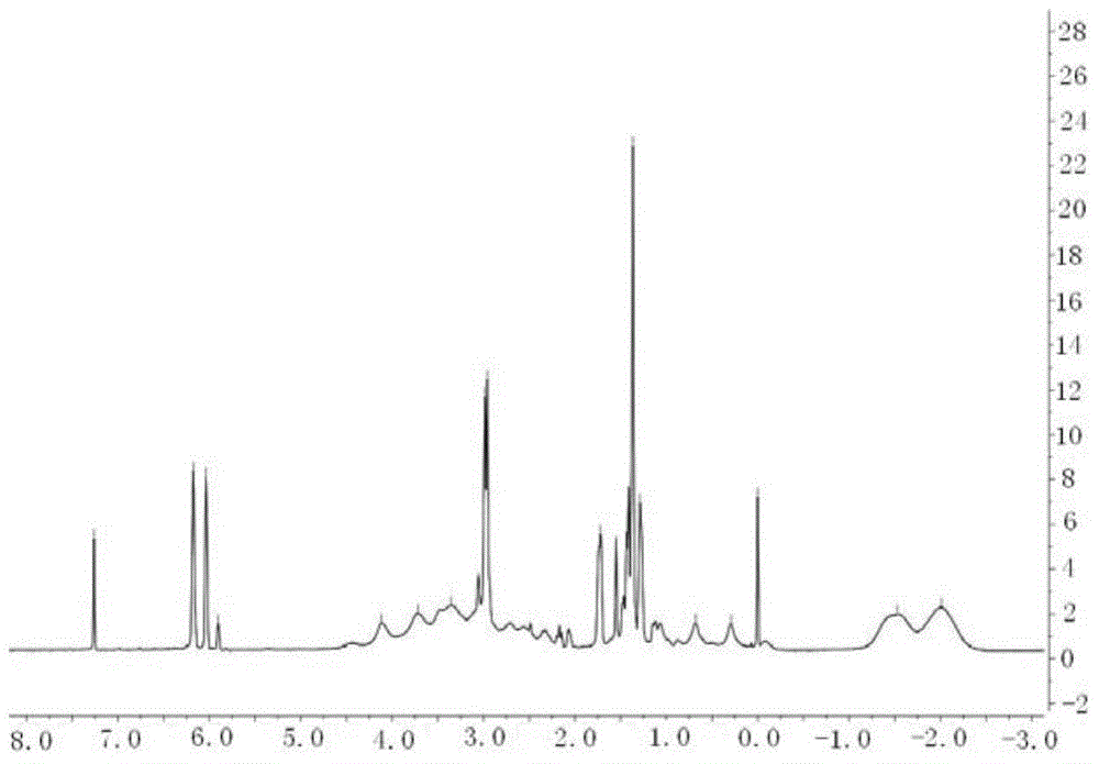 Preparation method of boron carbide precursor with high boron content