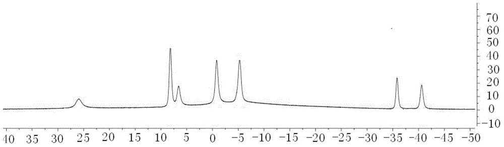 Preparation method of boron carbide precursor with high boron content