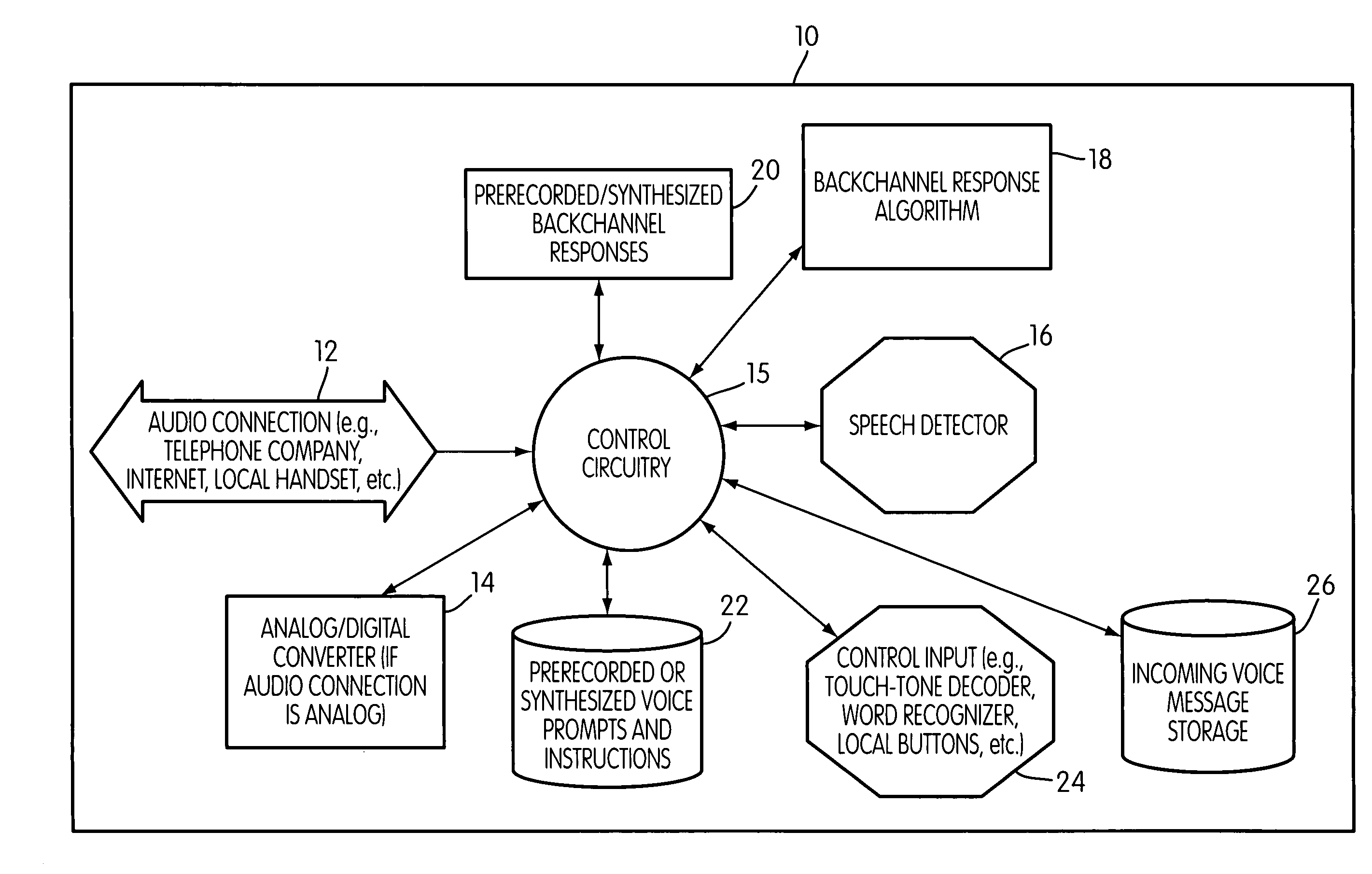 Method and system for providing automated audible backchannel responses