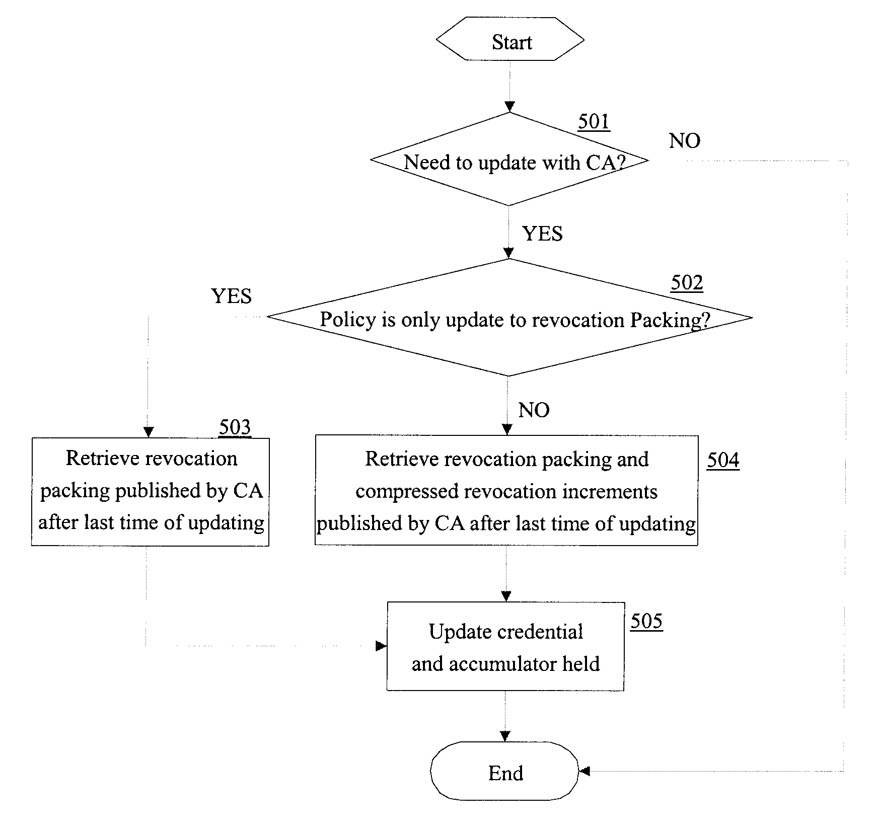 User authentication system and method for a communications network