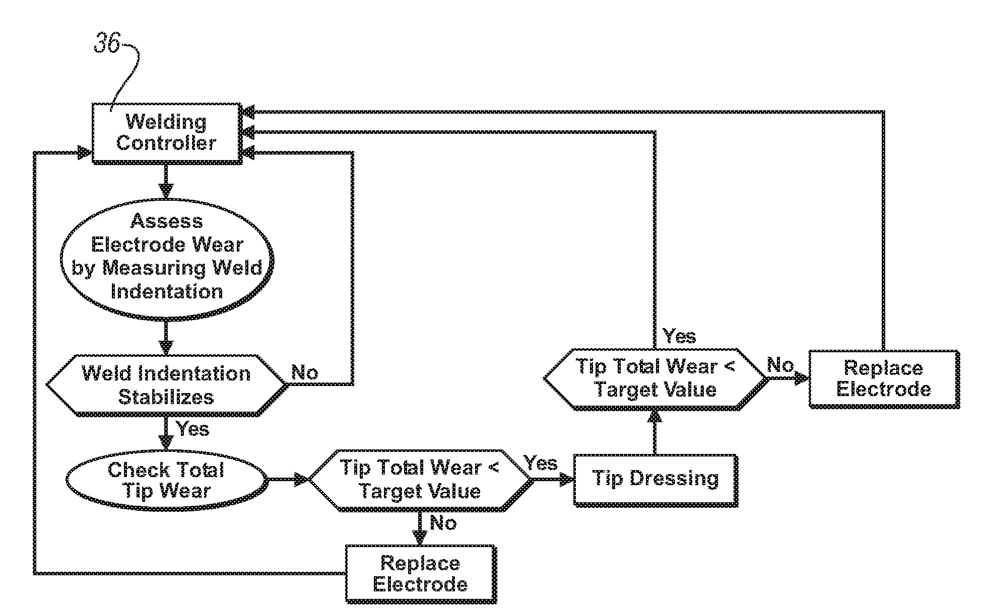 Decision method for dressing of welding electrodes