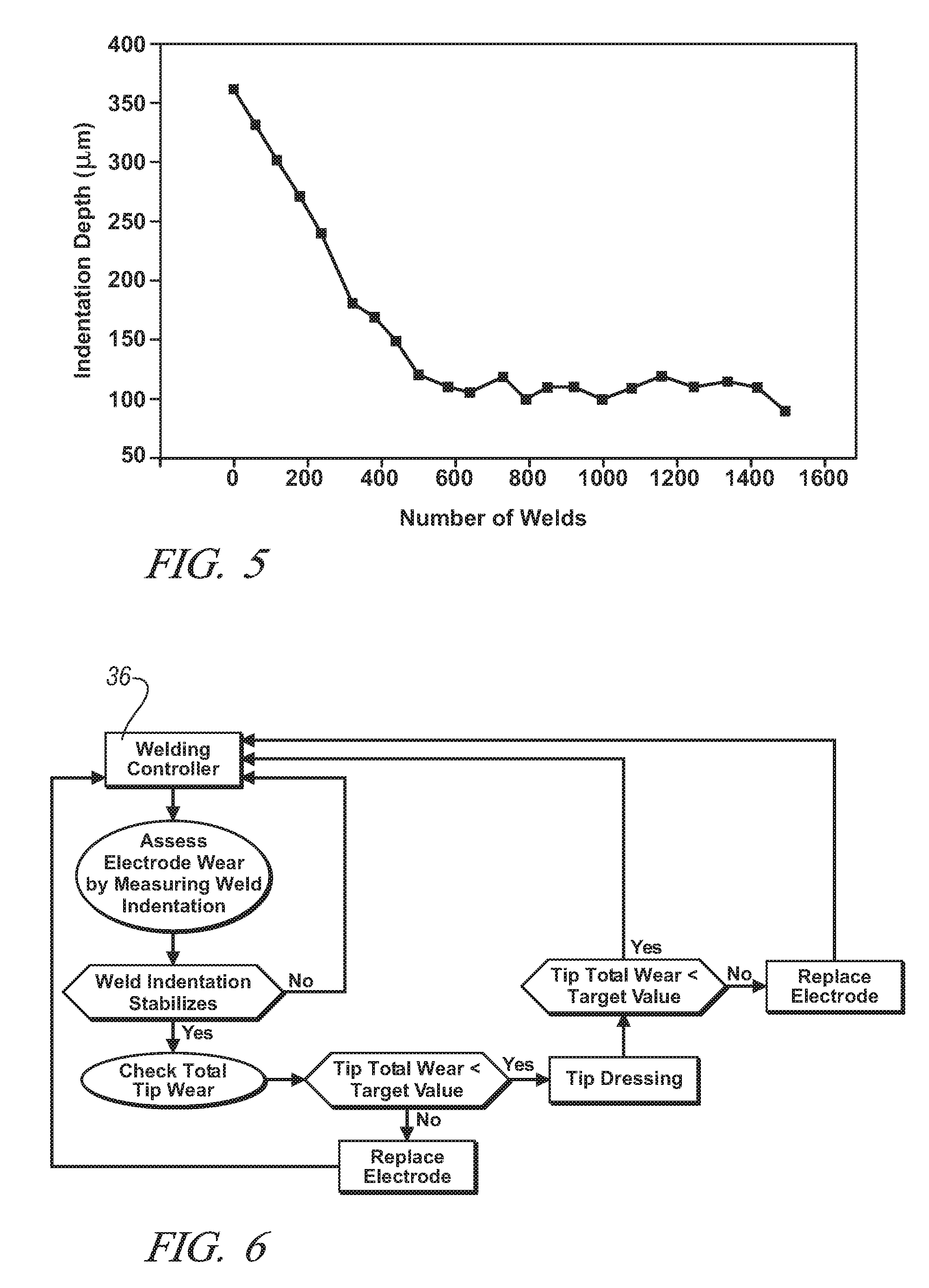 Decision method for dressing of welding electrodes