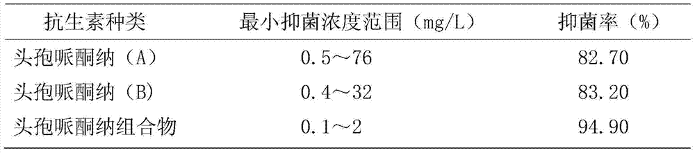 Cefoperazone sodium composition freeze-dried powder for injection