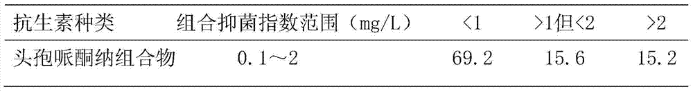 Cefoperazone sodium composition freeze-dried powder for injection