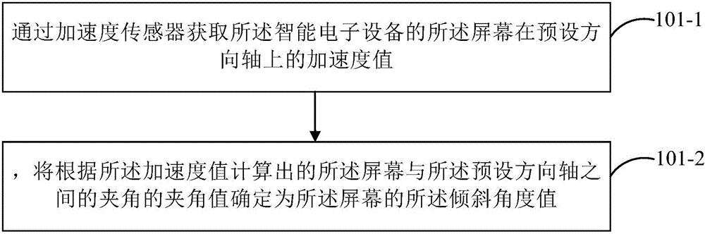 Control method and device for screen status switching, and intelligent electronic equipment